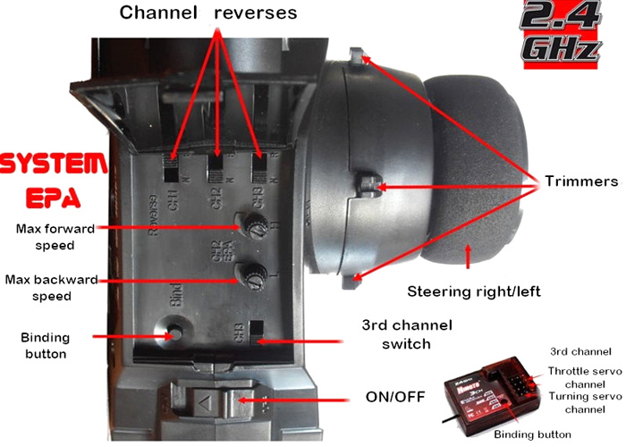 Radiostyrda bilar - 1:10 - Spatha 4wd - Röd - 2,4Ghz - RTR